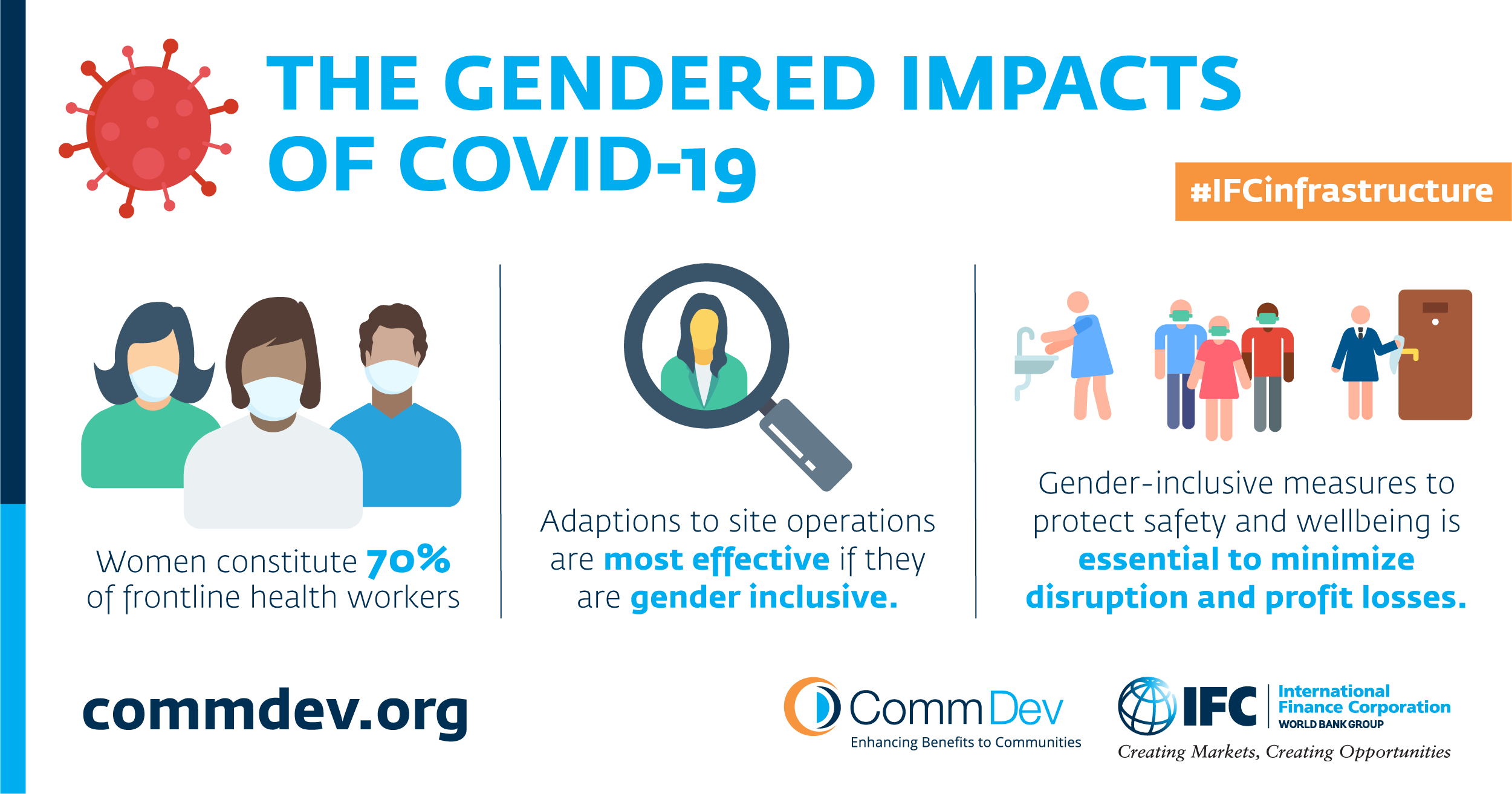 The Gendered Impacts of COVID-19: How the Private Sector Can Play a Crucial Role